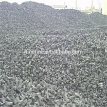 Metallurgical Coke in Reasonable Prices on rizhao port